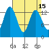 Rocky Point tide chart for Wednesday, April 15, 2026