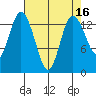 Rocky Point tide chart for Thursday, April 16, 2026