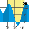Rocky Point tide chart for Monday, April 20, 2026
