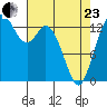 Rocky Point tide chart for Thursday, April 23, 2026