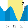 Rocky Point tide chart for Tuesday, April 7, 2026
