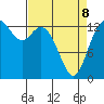 Rocky Point tide chart for Wednesday, April 8, 2026