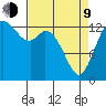 Rocky Point tide chart for Thursday, April 9, 2026