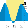 Rocky Point tide chart for Friday, May 15, 2026