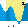 Rocky Point tide chart for Thursday, May 21, 2026
