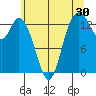 Rocky Point tide chart for Saturday, May 30, 2026
