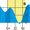 Rocky Point tide chart for Wednesday, May 6, 2026
