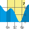 Rocky Point tide chart for Thursday, May 7, 2026