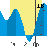 Rocky Point tide chart for Thursday, June 18, 2026