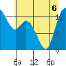 Rocky Point tide chart for Saturday, June 6, 2026