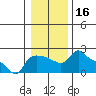 Multnomah Channel tide chart for Saturday, January 16, 2021