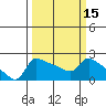 Multnomah Channel tide chart for Monday, March 15, 2021