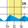 Multnomah Channel tide chart for Tuesday, March 16, 2021