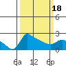 Multnomah Channel tide chart for Thursday, March 18, 2021