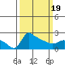 Multnomah Channel tide chart for Friday, March 19, 2021
