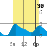 Multnomah Channel tide chart for Tuesday, March 30, 2021