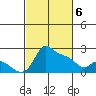 Multnomah Channel tide chart for Saturday, March 6, 2021