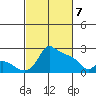 Multnomah Channel tide chart for Sunday, March 7, 2021