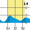 Multnomah Channel tide chart for Wednesday, April 14, 2021