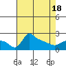 Multnomah Channel tide chart for Sunday, April 18, 2021