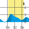 Multnomah Channel tide chart for Thursday, April 1, 2021