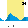 Multnomah Channel tide chart for Friday, April 30, 2021