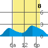 Multnomah Channel tide chart for Thursday, April 8, 2021