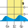 Multnomah Channel tide chart for Friday, April 9, 2021