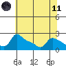 Multnomah Channel tide chart for Tuesday, May 11, 2021