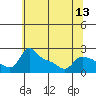 Multnomah Channel tide chart for Thursday, May 13, 2021