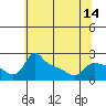 Multnomah Channel tide chart for Friday, May 14, 2021