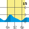 Multnomah Channel tide chart for Saturday, May 15, 2021