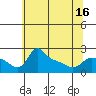 Multnomah Channel tide chart for Sunday, May 16, 2021