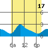 Multnomah Channel tide chart for Monday, May 17, 2021