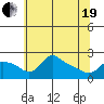 Multnomah Channel tide chart for Wednesday, May 19, 2021