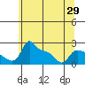 Multnomah Channel tide chart for Saturday, May 29, 2021