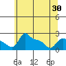 Multnomah Channel tide chart for Sunday, May 30, 2021