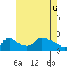 Multnomah Channel tide chart for Thursday, May 6, 2021