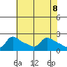 Multnomah Channel tide chart for Saturday, May 8, 2021