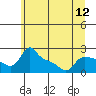 Multnomah Channel tide chart for Saturday, June 12, 2021