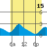 Multnomah Channel tide chart for Tuesday, June 15, 2021