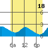 Multnomah Channel tide chart for Friday, June 18, 2021