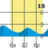 Multnomah Channel tide chart for Saturday, June 19, 2021