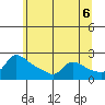 Multnomah Channel tide chart for Sunday, June 6, 2021