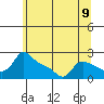 Multnomah Channel tide chart for Wednesday, June 9, 2021