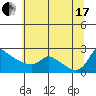Multnomah Channel tide chart for Saturday, July 17, 2021