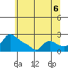Multnomah Channel tide chart for Tuesday, July 6, 2021