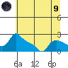 Multnomah Channel tide chart for Friday, July 9, 2021