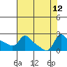 Multnomah Channel tide chart for Thursday, August 12, 2021