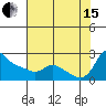 Multnomah Channel tide chart for Sunday, August 15, 2021